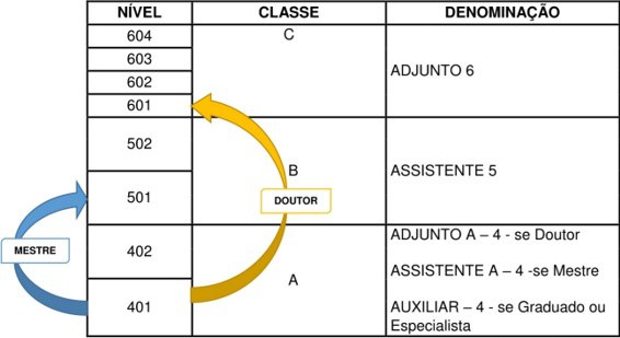 Aceleração da Promoção - Exemplo