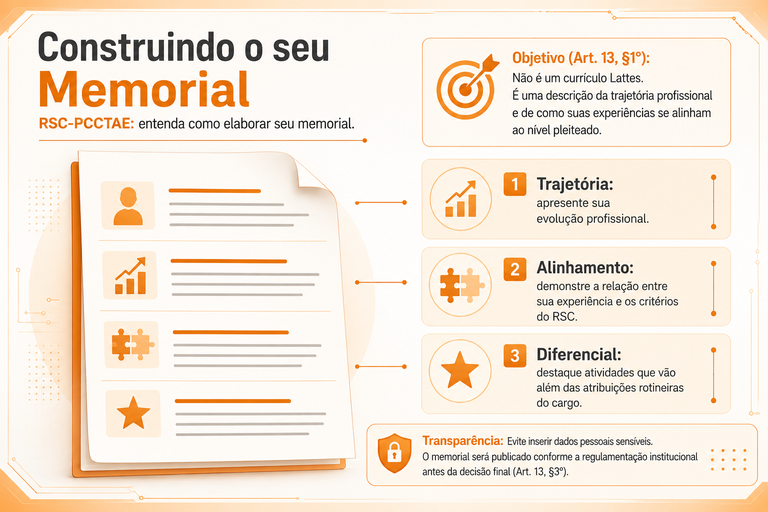 Construindo seu Memorial 2.png Construindo seu Memorial 2.png