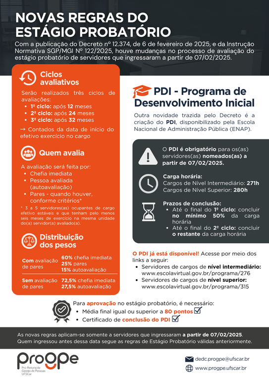 (Imagem) Informe ProGPe - novas regras do Estágio Probatório