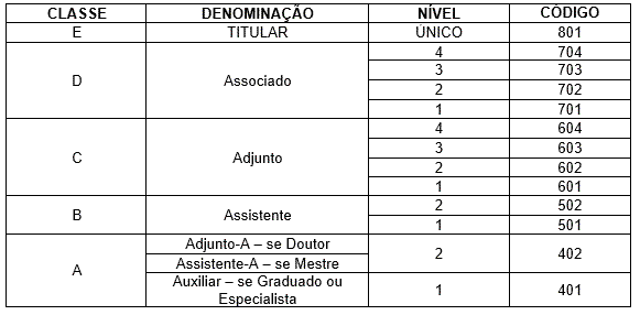 Progressão/Promoção Professor Magistério Superior — Pró-Reitoria de Gestão  de Pessoas